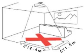 8' / 2.4 m 5' / 1.5 m
