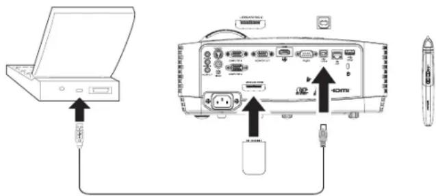 Diagram showing connection between a laptop and an electronic device with labeled ports and cables