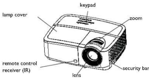 lamp cover keypad zoom remote control receiver (IR) lens security bar