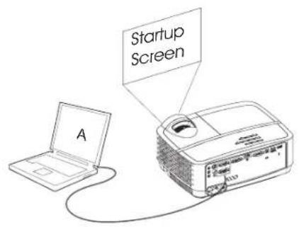 INFOCUS IN2128HDA - Troubleshooting your setup - 4