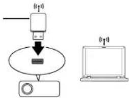 Diagram showing a device connected to a laptop via a cable, with labeled ports and connection points.