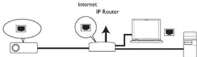 INFOCUS IN2128HDA - Wired LAN connection - 1