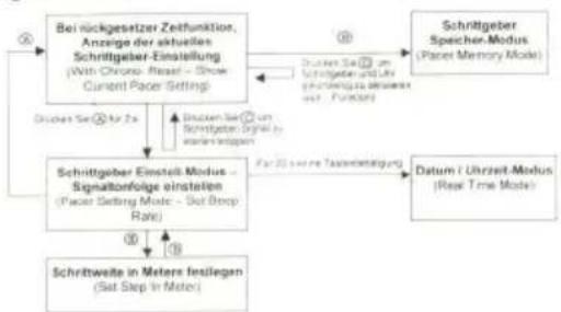 TFA 38.2017 - Schrittgeber-Modus - 1