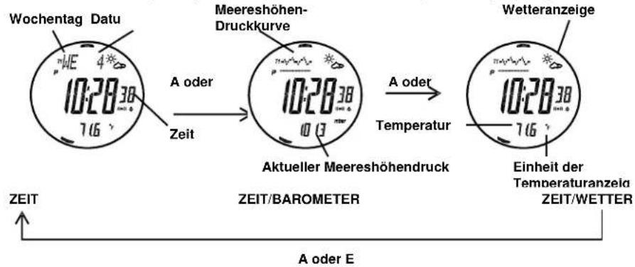TFA 42.7003 - Umschalten zwischen den 3 verschiedenen Zeitanzeigen - 1
