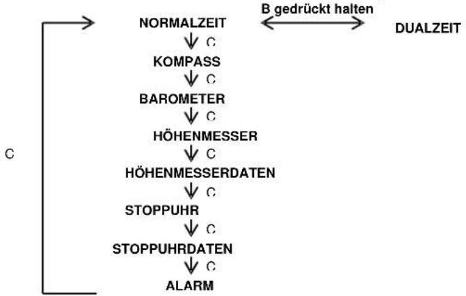 TFA 42.7003 - EL HINTERGRUNDBELEUCHTUNG - 2