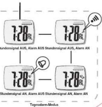 TFA 42.7006 - Tagesalarm-Modus - 1