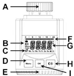 A B C D E 0 - 6 - 12 - 18 - 24 F G H I Menu OK