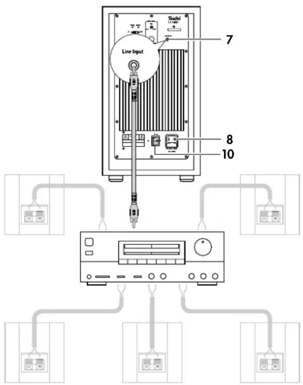 Teufel Consono 15 - Phase - 1
