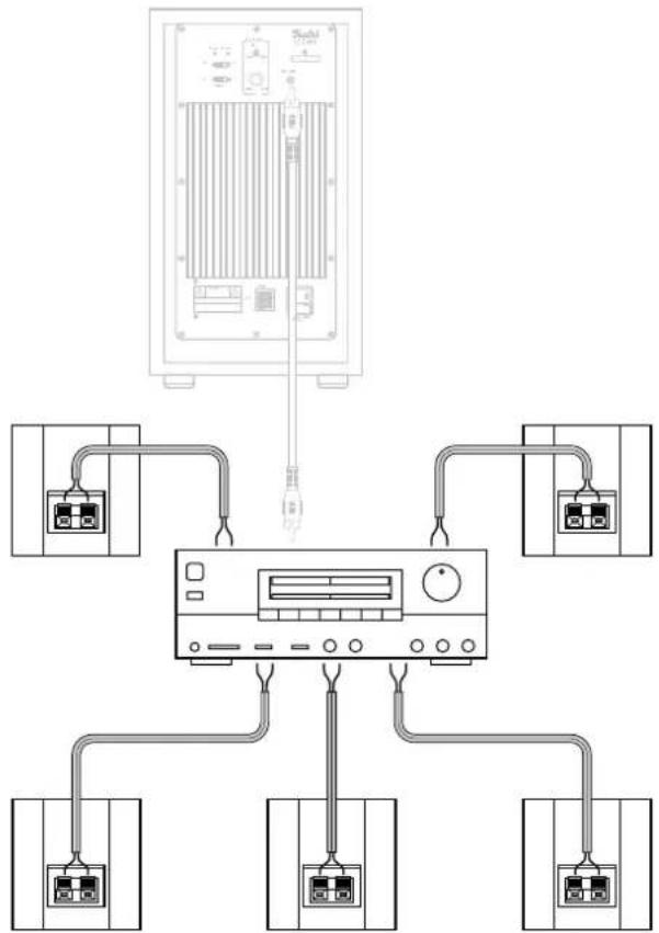 Teufel Consono 15 - Trennfrequenz - 1