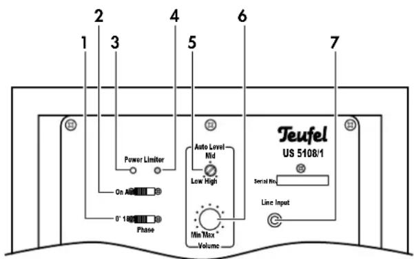 Teufel Consono 15 - Bedienelemente und Anschlüsse - 1