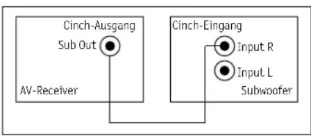 Teufel Motiv 6 Set L - Anschluss - 2