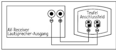 Teufel Motiv 6 Set L - Anschluss - 1