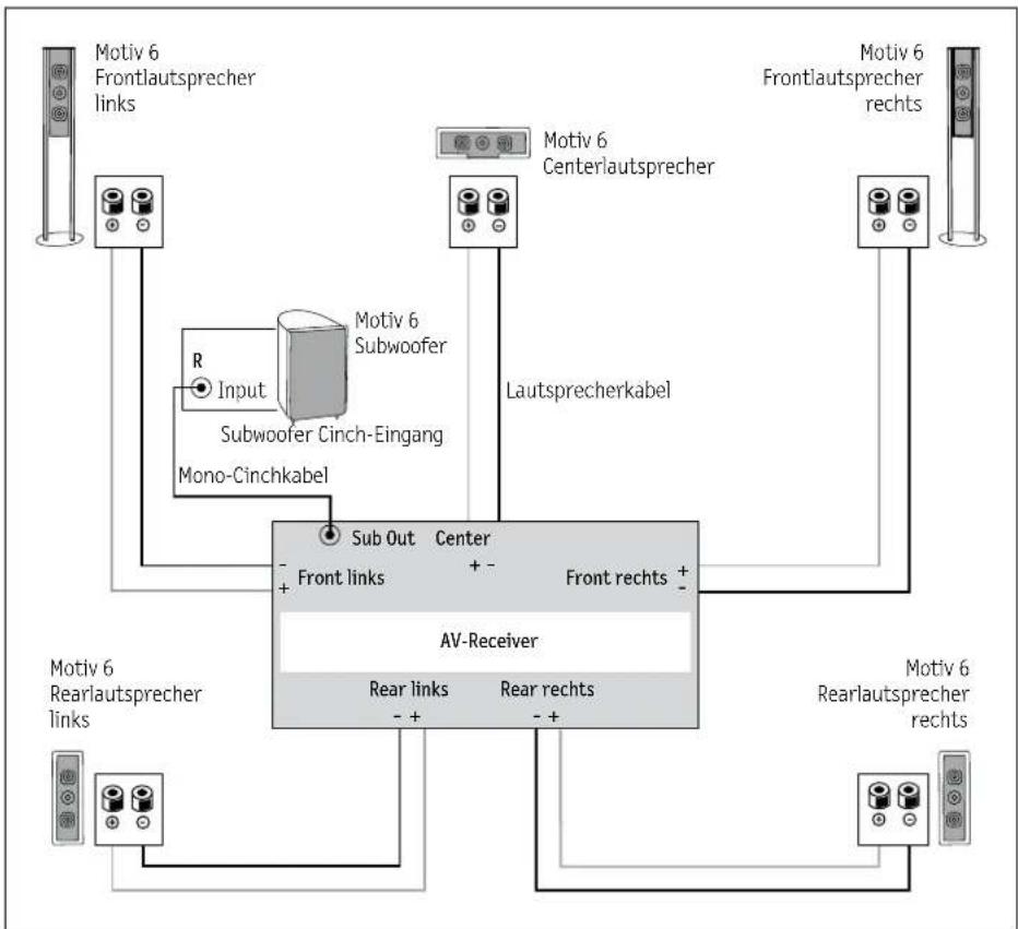 Teufel Motiv 6 Set M - Anschluss - 3