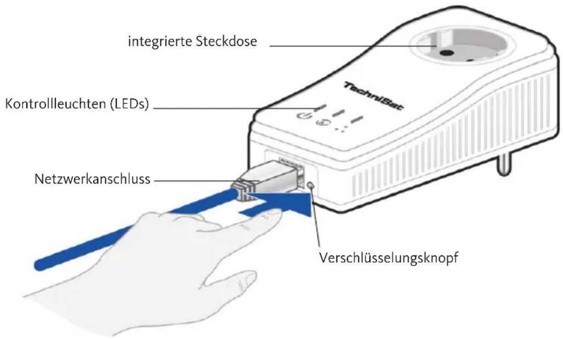 integrierte Steckdose Kontrollleuchten (LEDs) Netzwerkanschluss Verschlüsselungsknopf