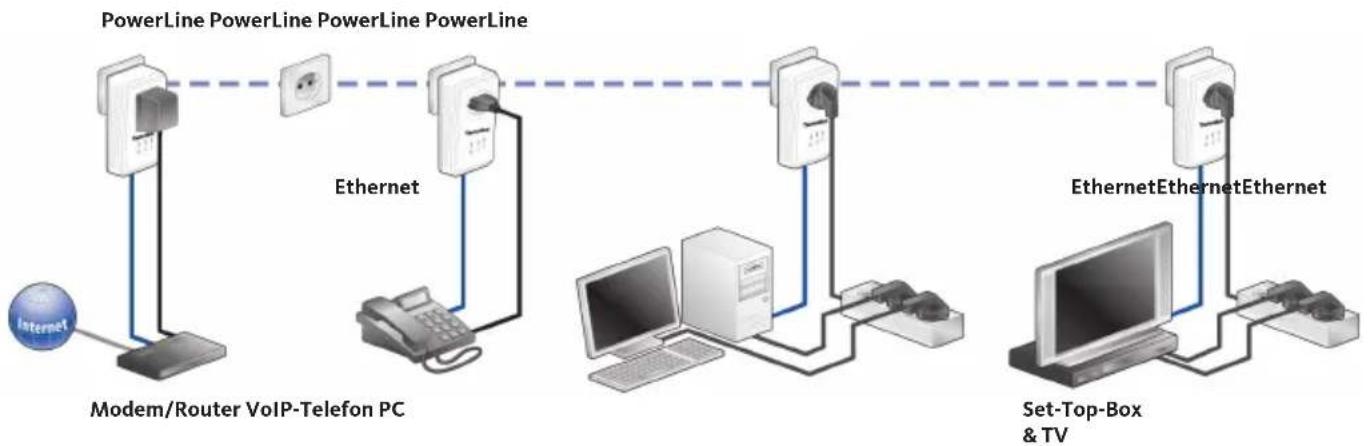TECHNISAT PowerLine Webcast 1 - Internet-Mehrplatzlösung - 1