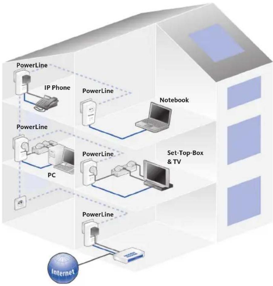 TECHNISAT PowerLine Webcast 1 - TechniSat PowerLine Webcast 1 200 Mbit/s - 1