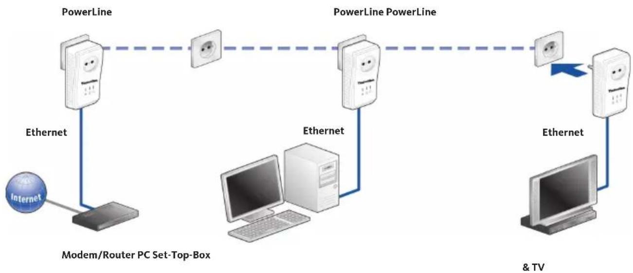 TECHNISAT PowerLine Webcast 1 - Sicherheit im TechniSat PowerLine Webcast 1 200 Mbit/s - Netzwerk - 4