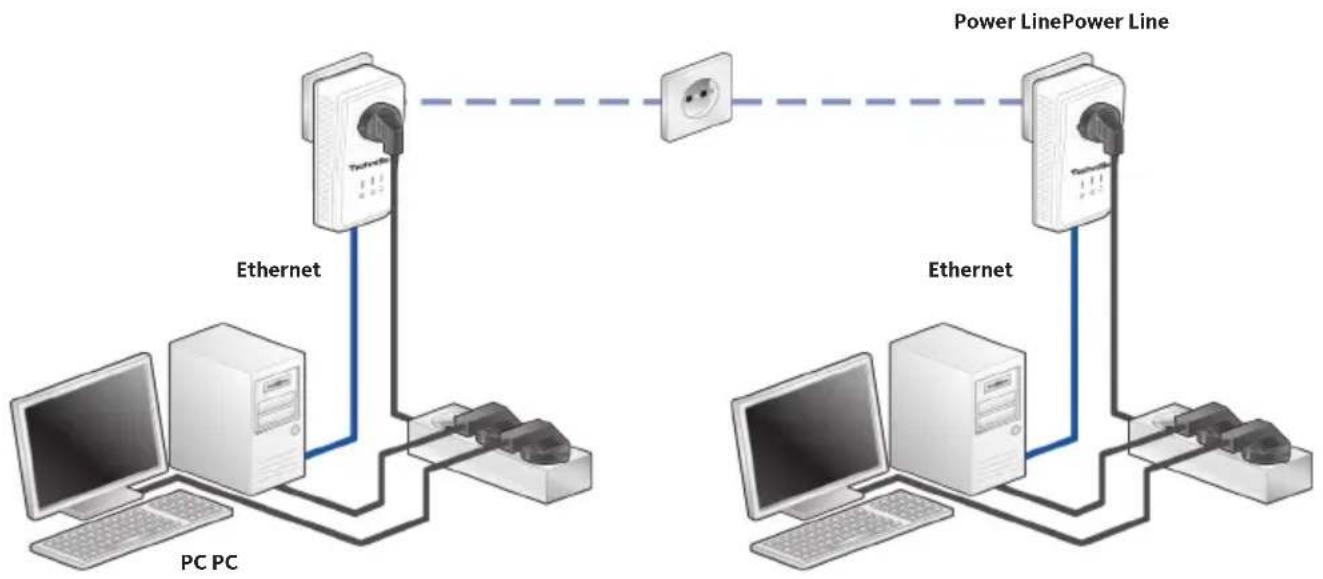 TECHNISAT PowerLine Webcast 1 - Vernetzung von zwei Computern - 1
