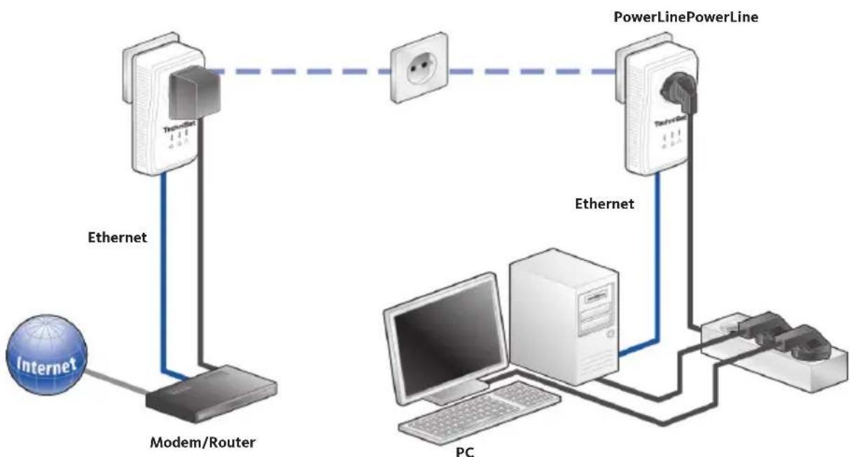 TECHNISAT PowerLine Webcast 1 - Internet-Einzelplatzlösung - 1