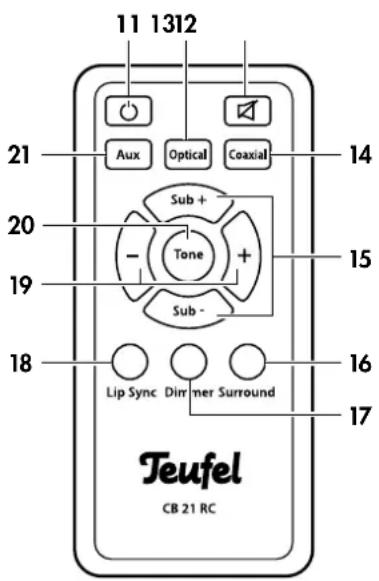 Teufel Cinebar 21 XL - Lip Sync - 1