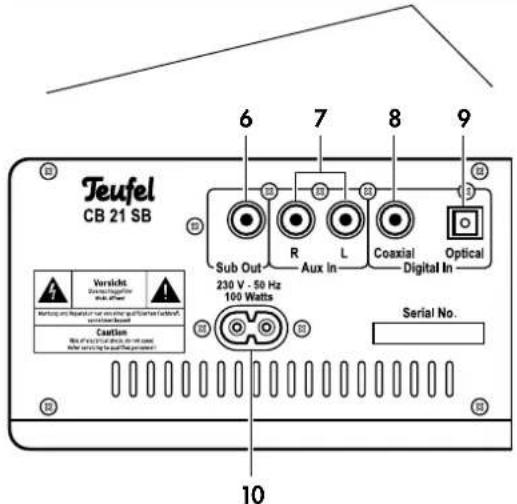 Teufel Cinebar 21 XL - Pos Bezeichnung Erklärung - 2
