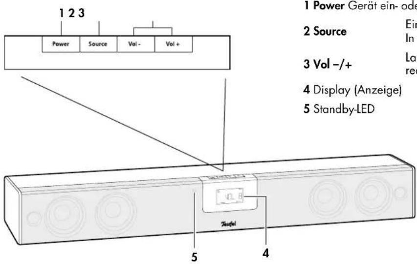 Teufel Cinebar 21 XL - Bedienelemente und Anschlüsse - 1