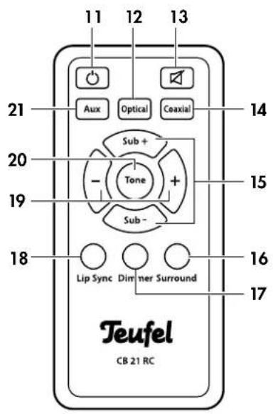 Teufel Cinebar 21 XL - Pos Bezeichnung Erklärung - 1