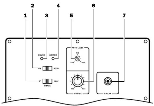 Teufel Columa 100 Mk2 - Bedienelemente und Anschlüsse - 1