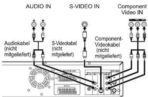 graph TD A["Audio IN"] --> B["Audiokabel (nicht mitgeliefert)"] C["S-VIDEO IN"] --> D["S-Videokabel (nicht mitgeliefert)"] E["Component Video IN"] --> F["Component-Videokabel (nicht mitgeliefert)"] B --> G["Component Video IN"] D --> H["Component Video IN"] F --> I["Component Video IN"]