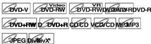 DVD-V Video DVD-RW VR DVD-RW DVD-RD+RDVD-R DVD+RW DVD+R CD CD V CD/CD MP3 MP3 JPEG DivBivX®