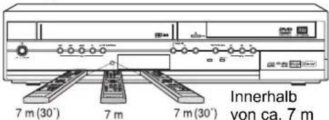 7 m (30') 7 m 7 m (30') Innerhalb von ca. 7 m