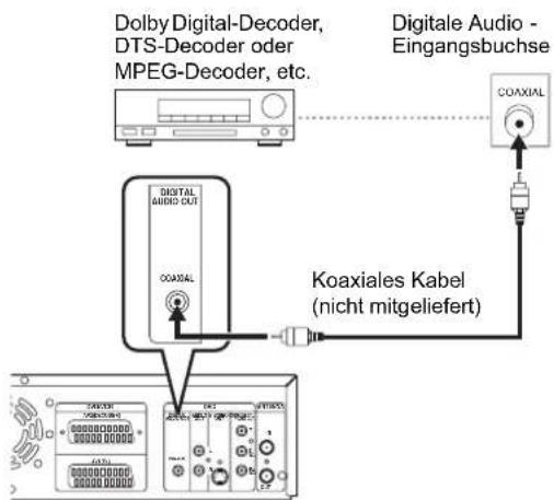 Dolby Digital-Decoder, DTS-Decoder oder MPEG-Decoder, etc. Digitale Audio - Eingangsbuchse COAXIAL DIGITAL AUDIO OUT COAXIAL Koaxiales Kabel (nicht mitgeliefert)