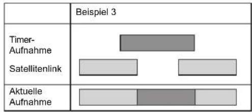 Beispiel 3 Timer- Aufnahme Satellitenlink Aktuelle Aufnahme