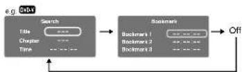 TOSHIBA SDP94DTWB - Locating by entering numbers - 1