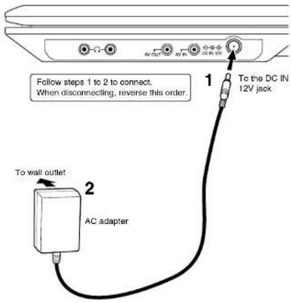 Follow steps 1 to 2 to connect. When disconnecting, reverse this order. 1 To the DC IN 12V jack 2 To wall outlet AC adapter