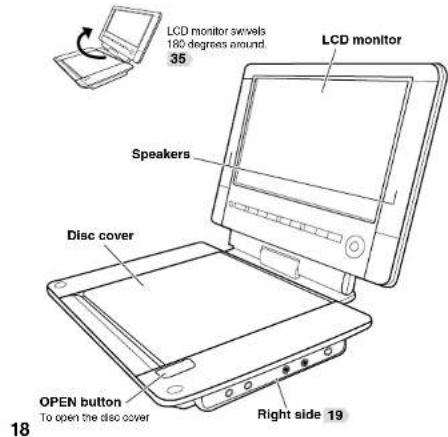 LCD monitor setvels 180 degrees around 35 LCD monitor Speakers Disc cover OPEN button To open the disc cover Right side 19 18