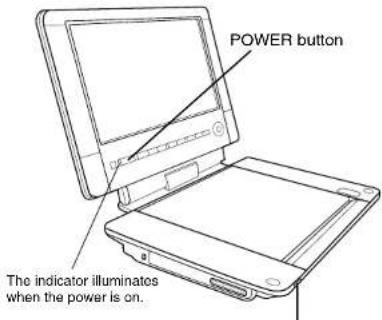 POWER button The indicator illuminates when the power is on.