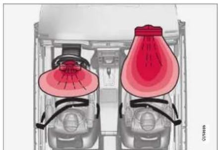 VOLVO V60 Hybrid (2014) - Airbagsystem - 1