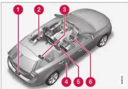 VOLVO V60 Hybrid (2014) - Keyless drive\* - Antennenplatzierung - 1