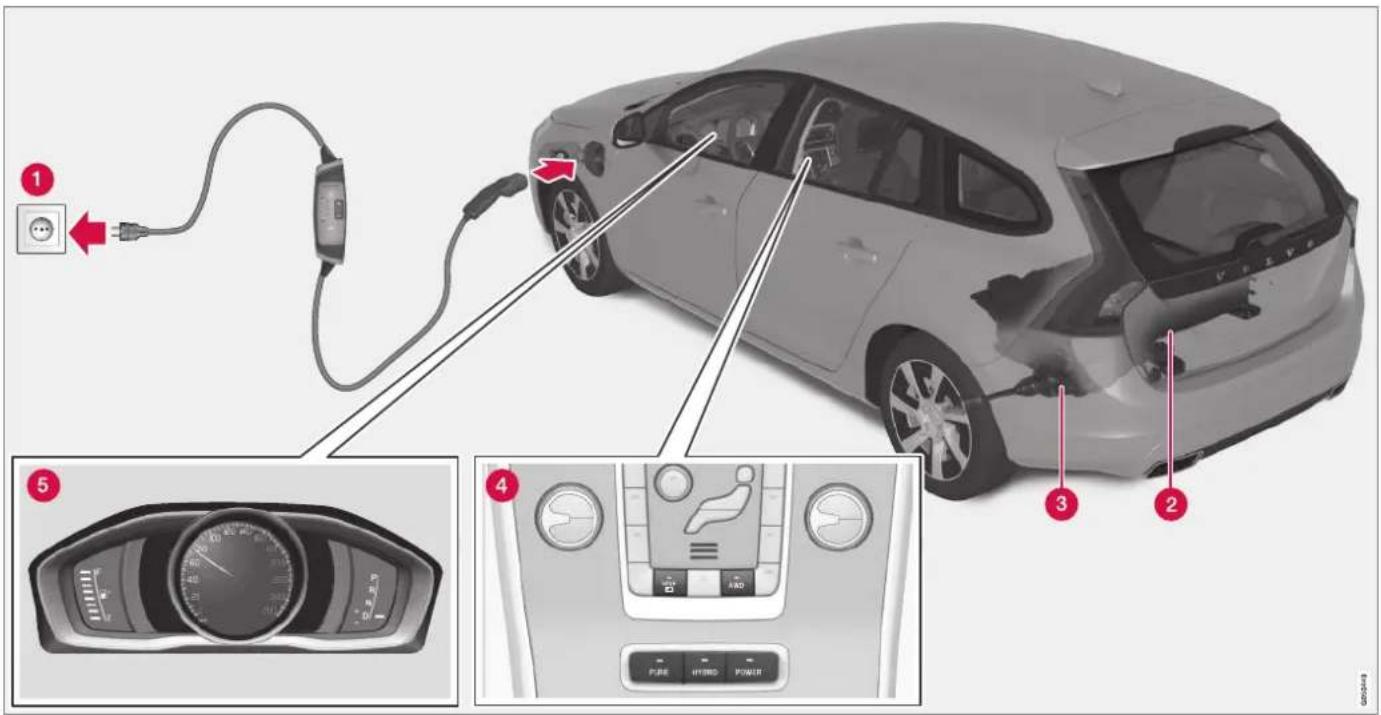VOLVO V60 Hybrid (2014) - Plug-in Hybrid - Übersicht - 1