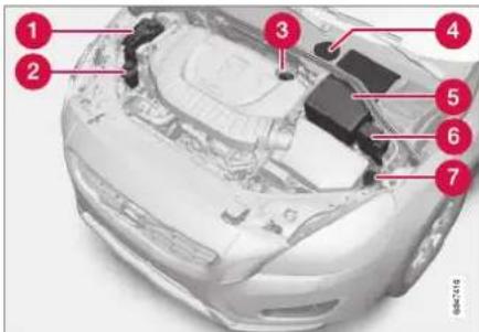 VOLVO V60 Hybrid (2014) - Pflege und Service - 2