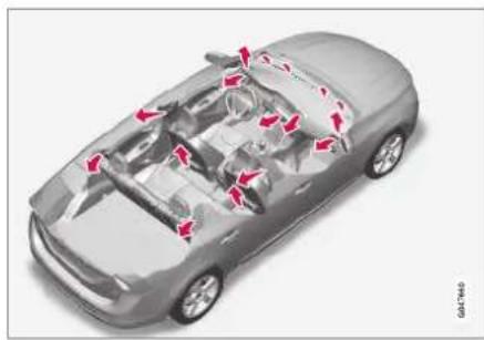 VOLVO V60 Hybrid (2014) - Luftverteilung im Fahrzeuginnenraum - 1