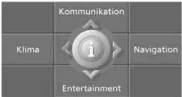 Kommunikation Klima i Entertainment Navigation