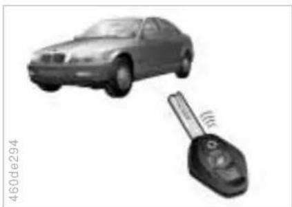 BMW 318i (2000) - Öffnen und Schließen – von außen - 1