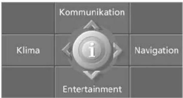 Kommunikation Klima i Entertainment Navigation
