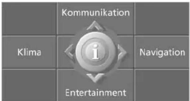 Kommunikation Klima i Entertainment Navigation