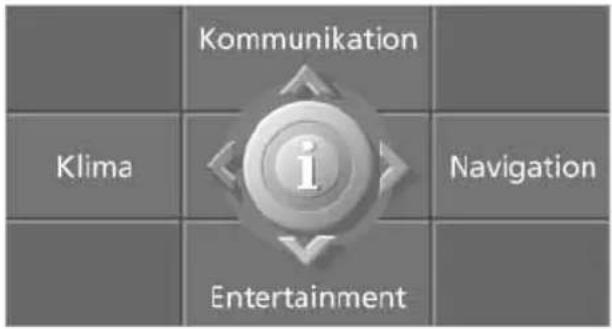 Kommunikation Klima i Entertainment Navigation