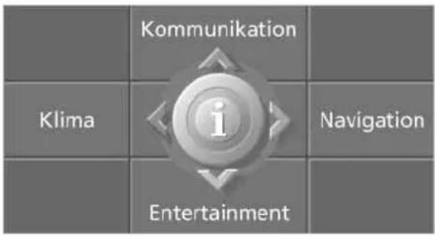 Kommunikation Klima i Entertainment Navigation