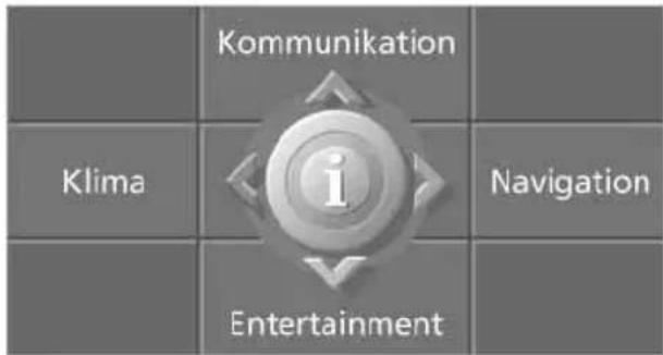 Kommunikation Klima i Entertainment Navigation