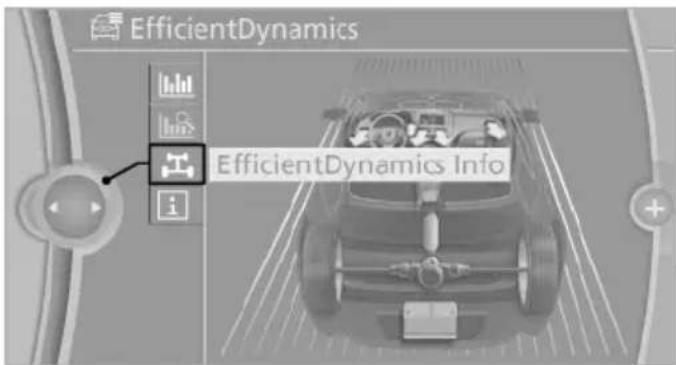 EfficientDynamics EfficientDynamics Info